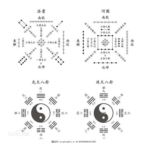 河圖洛書與八卦的關係|易經尋根：八卦與河圖洛書究竟有何關係